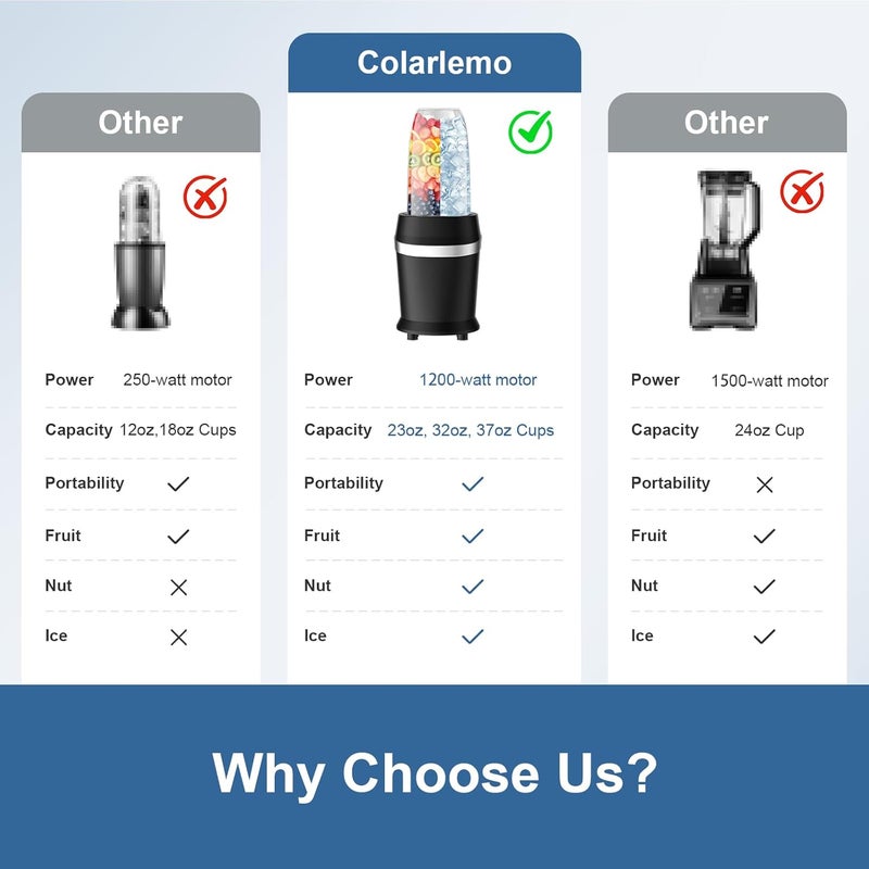 Colarlemo 12-Piece Smoothie Blender Maker 25,000 RPM Personal Blender for Ice Crushing Smoothies & Frozen Drinks Nuts with 23oz, 32oz, 37oz Portable Cups Two 6-Leaf Stainless Steel Blades, Matte Black - Image 4